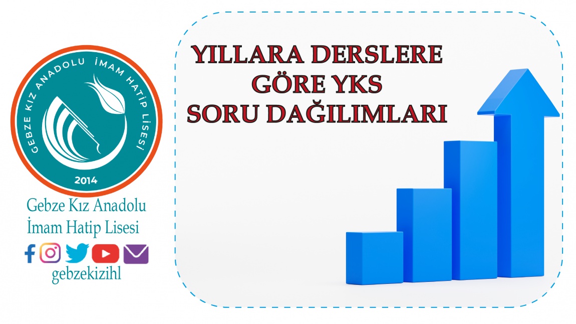 Yıllara ve Derslere Göre YKS Soru Dağılımları